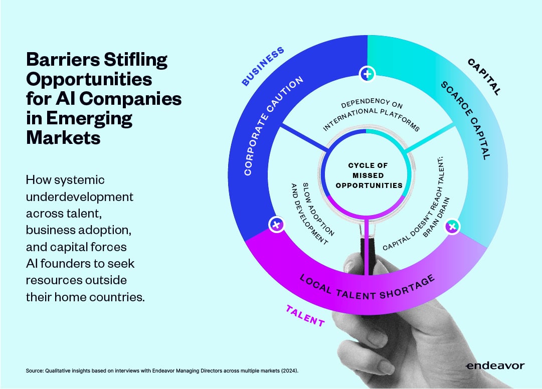 Barriers Stifling Opportunities for AI Companies in Emerging Markets