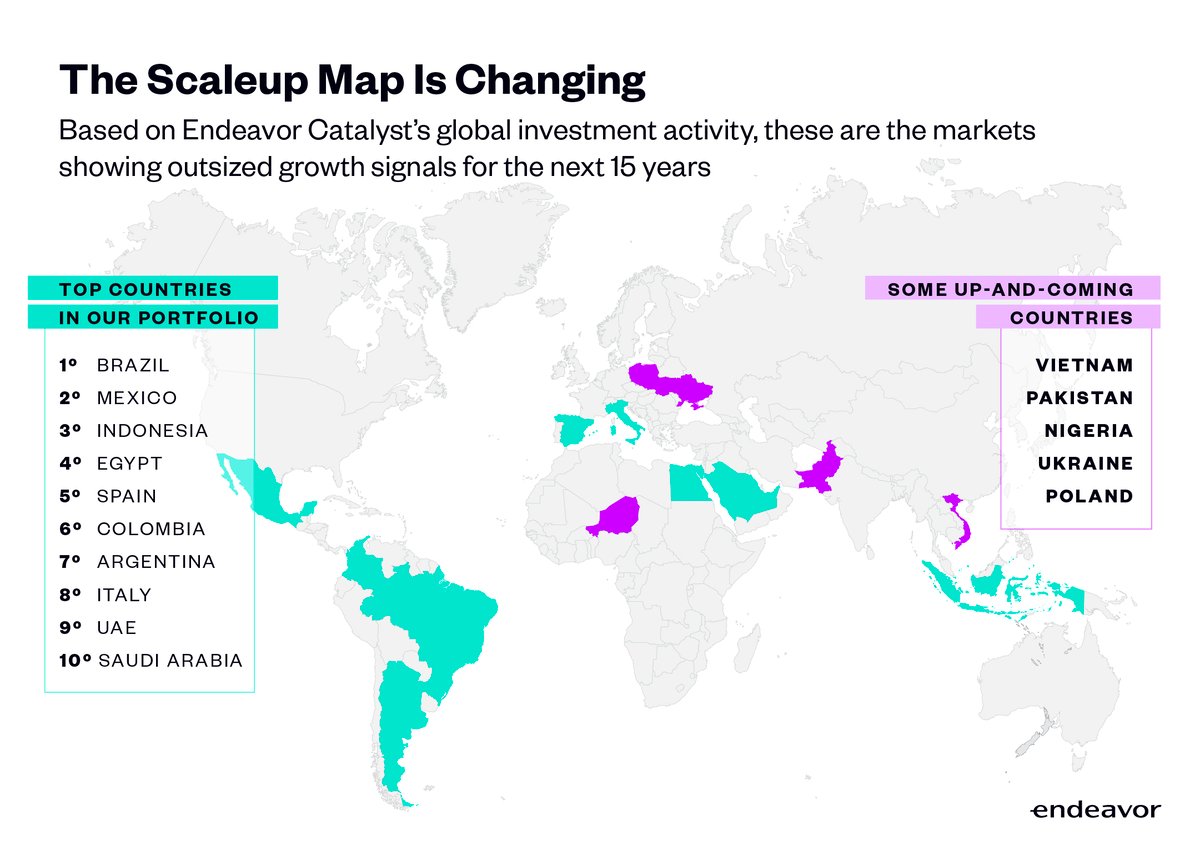 The Scaleup Map Is Changing