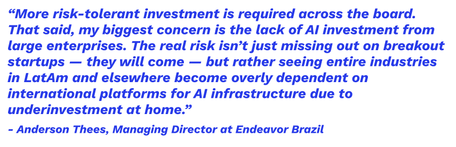 “More risk-tolerant investment is required across the board. That said, my biggest concern is the lack of AI investment from large enterprises. The real risk isn’t just missing out on breakout startups — they will come — but rather seeing entire industries in LatAm and elsewhere become overly dependent on international platforms for AI infrastructure due to underinvestment at home.” Anderson Thees, Managing Director at Endeavor Brazil.