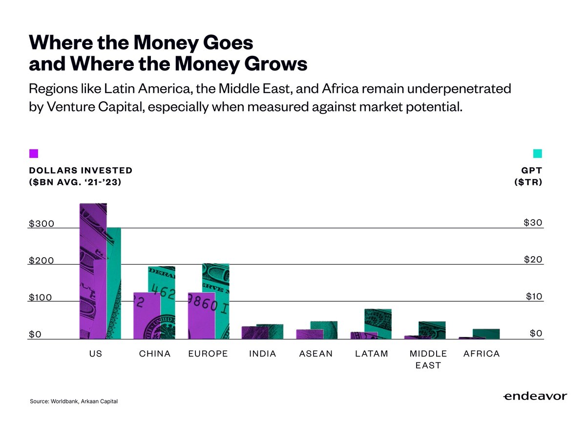 Where the Money Goes and Where the Money Grows
